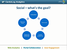 Social Analytics - SharePoint, Yammer, and Sitrion