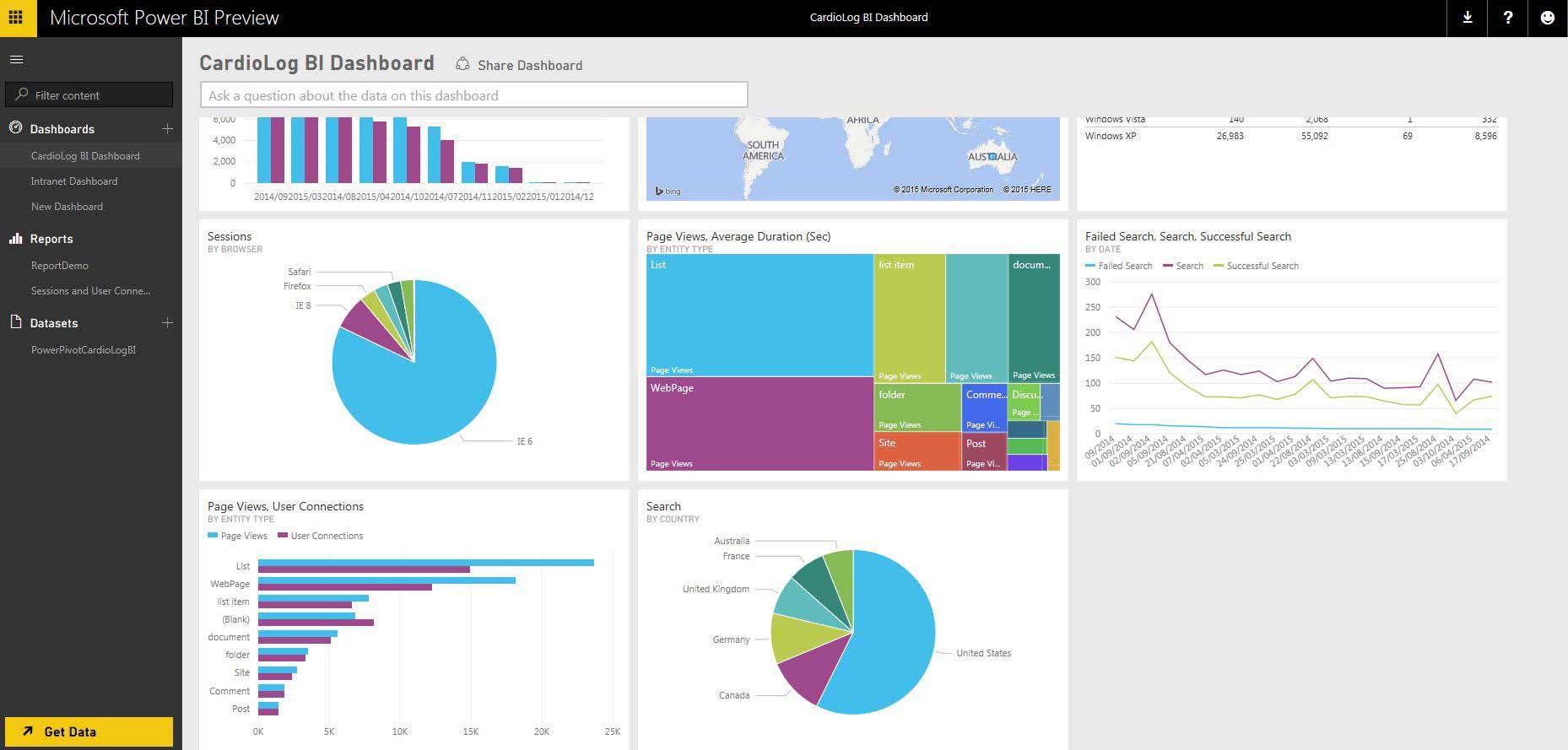 power bi hybrid