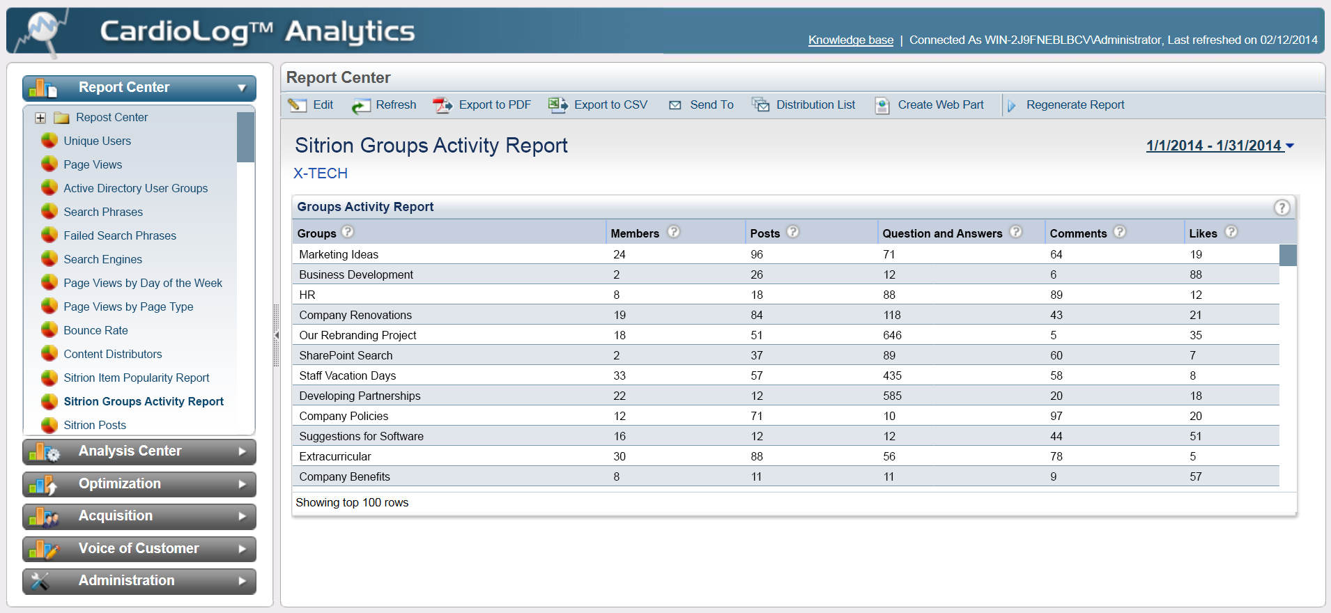 Sitrion reports group activity