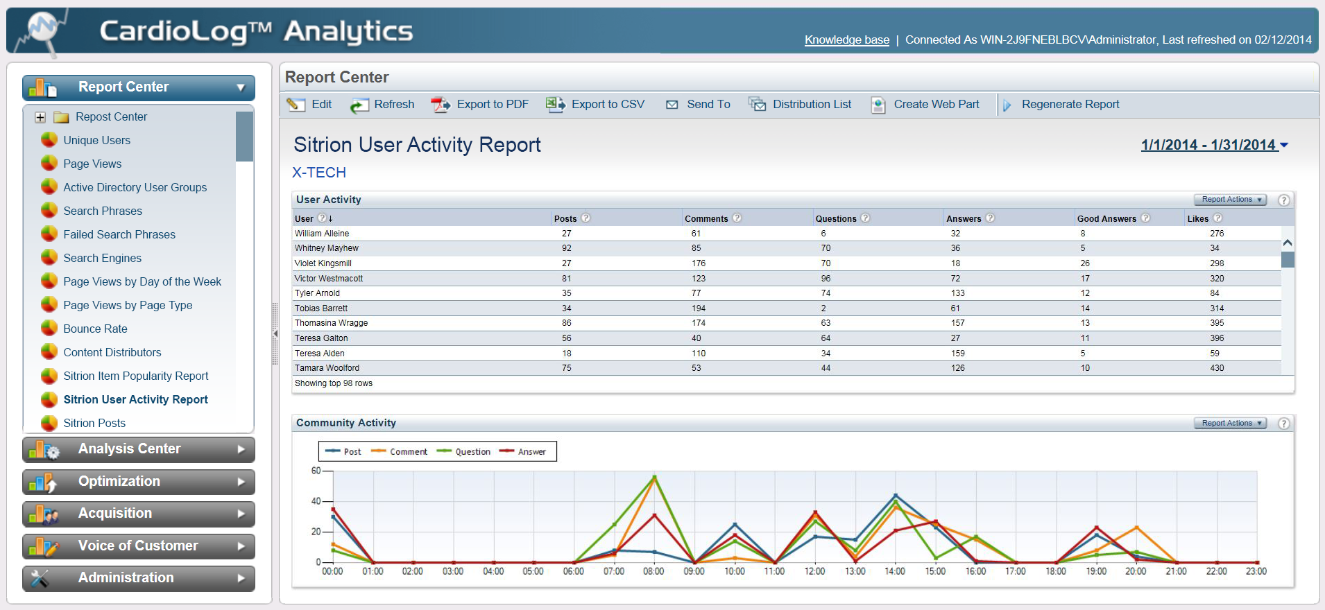 Sitrion User Activity Report