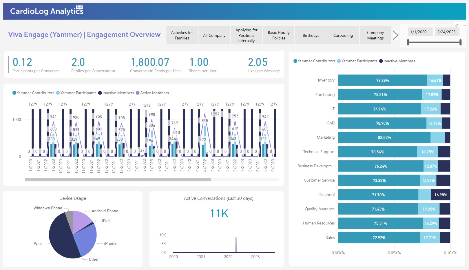 Viva Engage (Yammer)