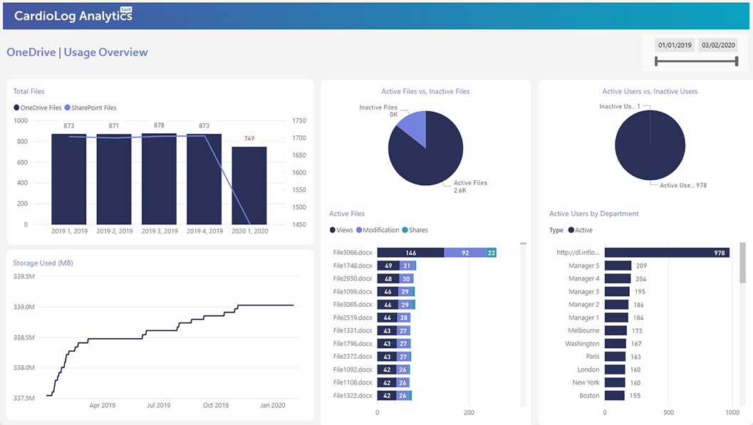 onedrive analytics dashboard