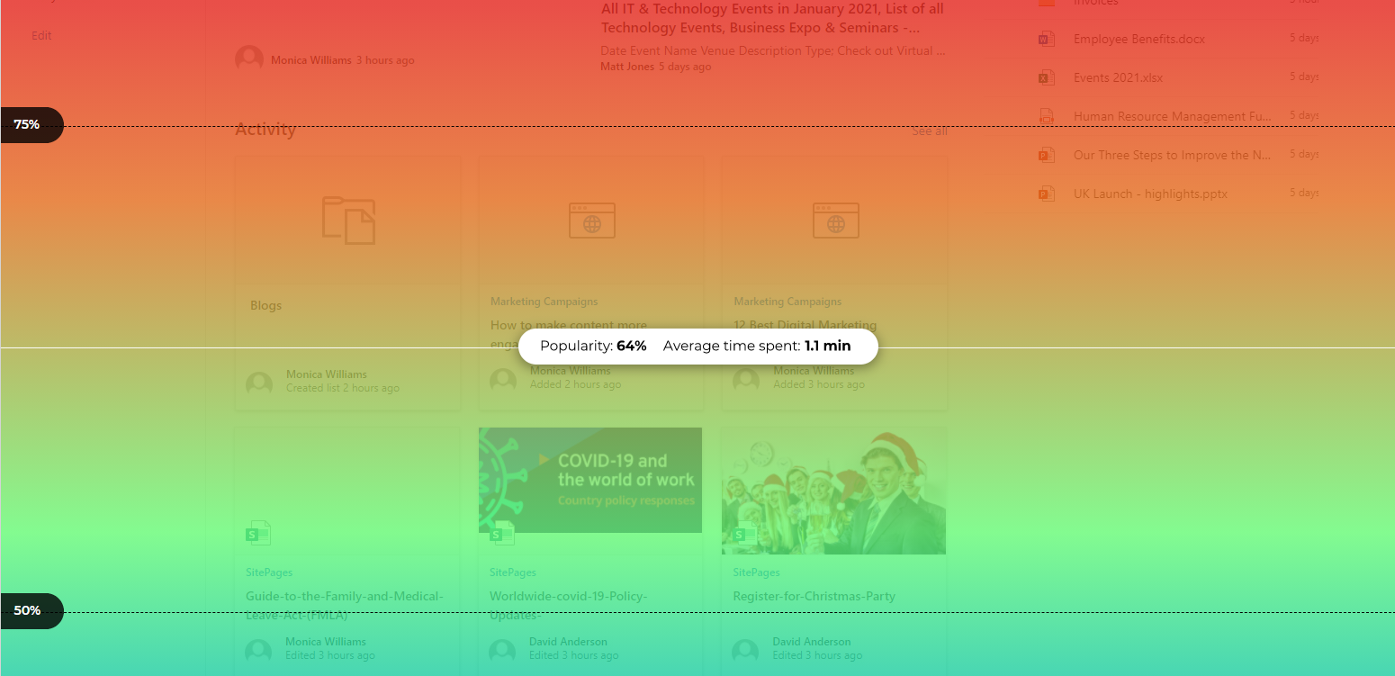 color coded scroll map