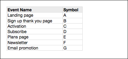 one of our users used the following path: ABGC, then we know that this user received the email promotion before activation. On the other hand, this user: ABCG, received the email after activation.