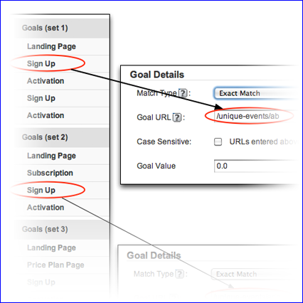 two "Sign Up" goals, but each one has a different path ("AB" for the first funnel: ABC, and "ADB" for the second funnel: ADBC).