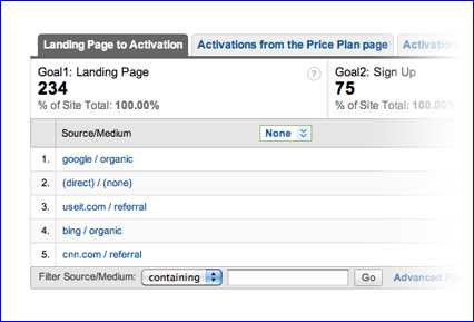 This report has three tabs, the first one showing the total amount of activations (landing page -> sign up -> activation).