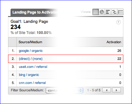the first tab (the basic funnel)