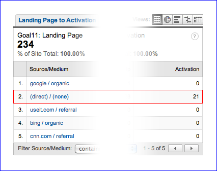 the second tab (Price Plan page):