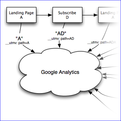 mapped page or event