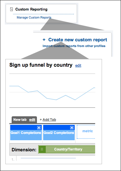 Create a custom report for your funnels. 
