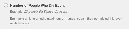 Number of people who did the event (unique)
