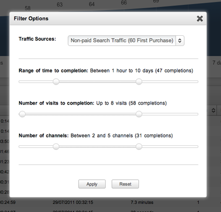 Filter the results according to traffic sources