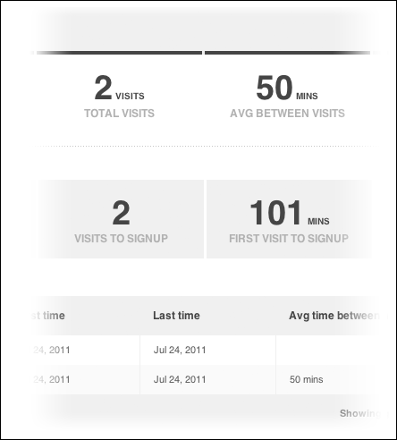time distance between two events