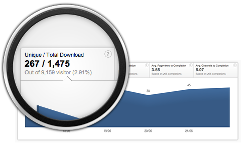 screenshot from the report shows a total of 1,475 download completions
