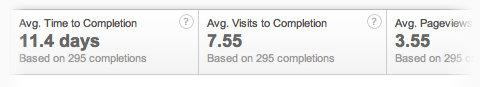 The first part of my report tells us all about distances: How long it takes from the first arrival to the goal completion, how many visits, how many pageviews and how many different traffic sources on average.