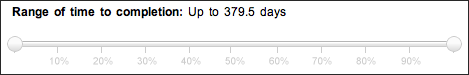 By clicking on the filter button (i.e., the magnifying glass icon on the toolbar), I can specify the time range to completion that I want to include.