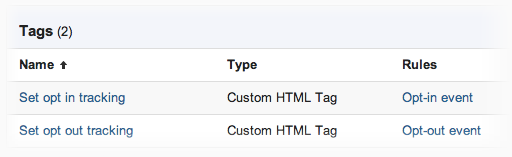 Plus 2 tags