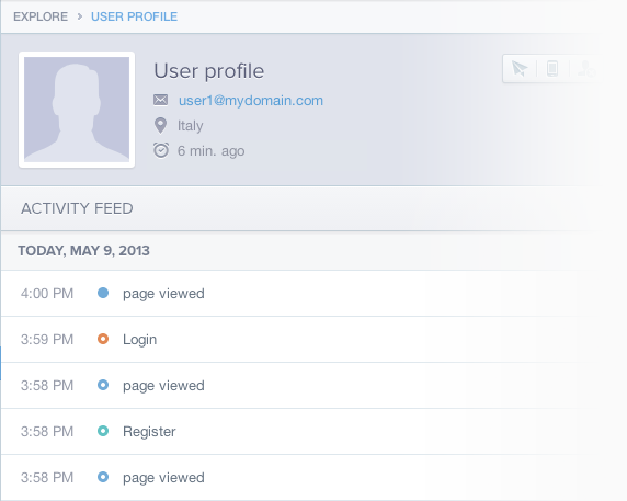 Mixpanel's people report shows the activities and attributes of each and every visitor on the site