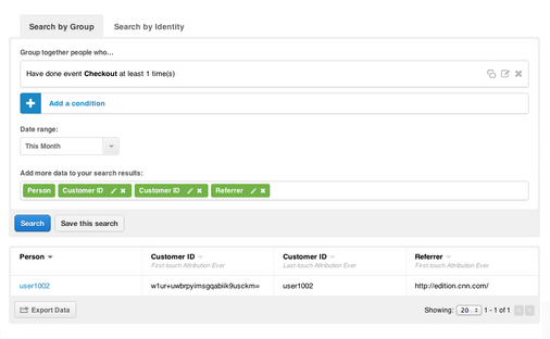 Visitors who checked out after signing in - KISSmetrics