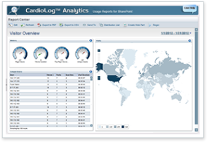 Custom Dashboards