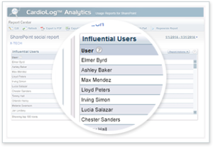 SharePoint Social Reports