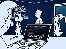 CRM Integration – Understand your customers from their web behavior