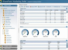 Measuring the Success of SharePoint and Improving Portal ROI