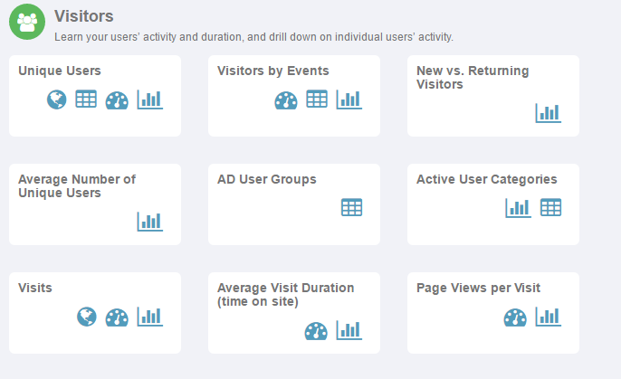 visitor reports
