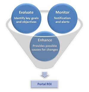 InSight - Building Blocks within the Portal Environment