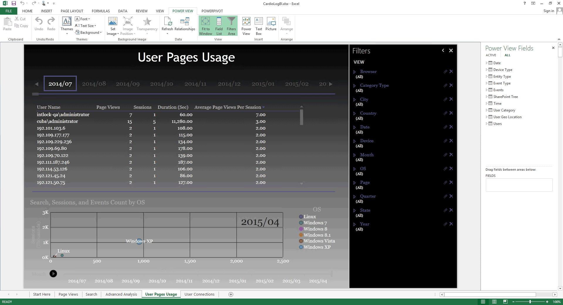 User Pages Usage on XLS 