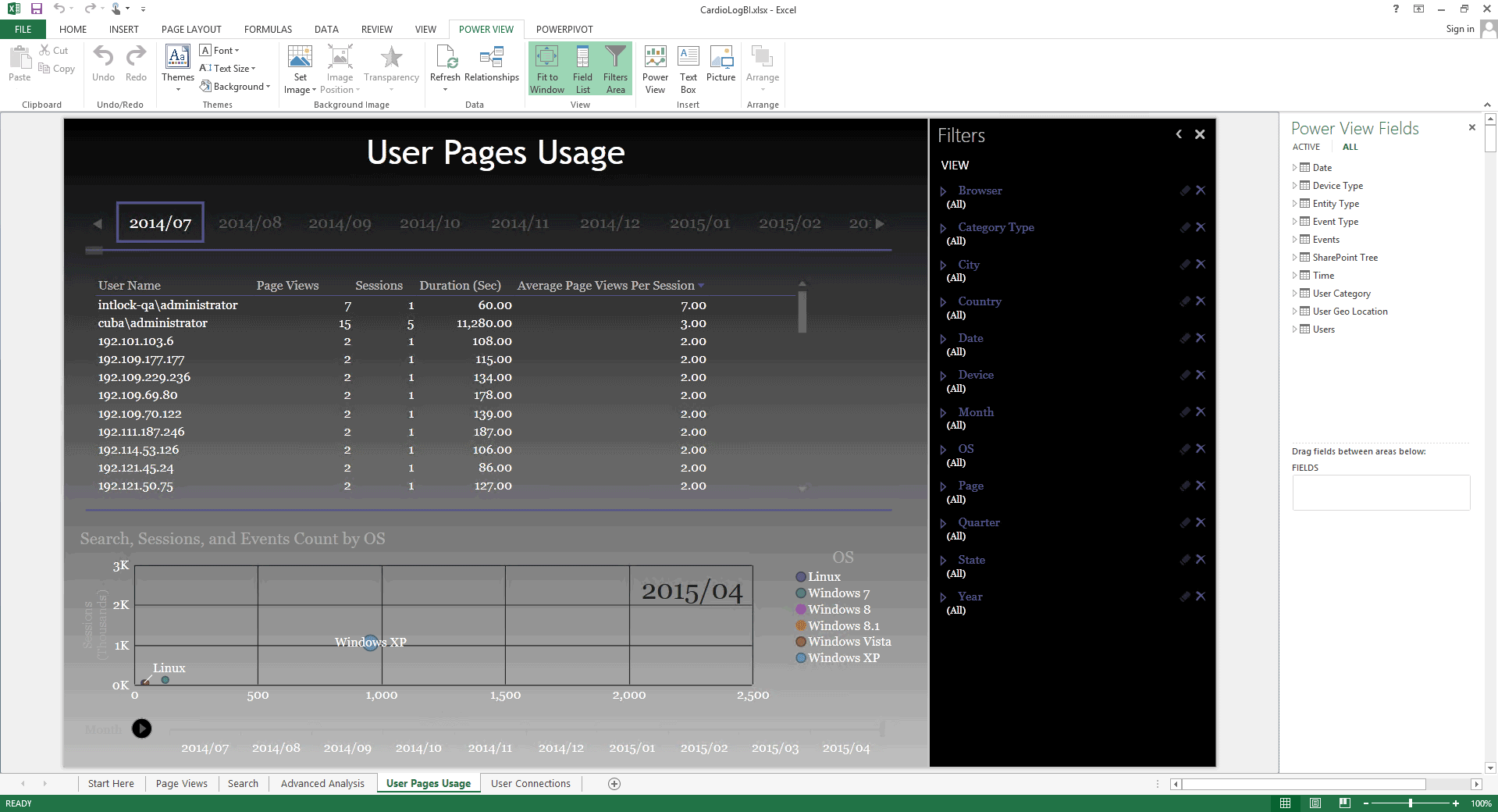 User Pages Usage on XLS