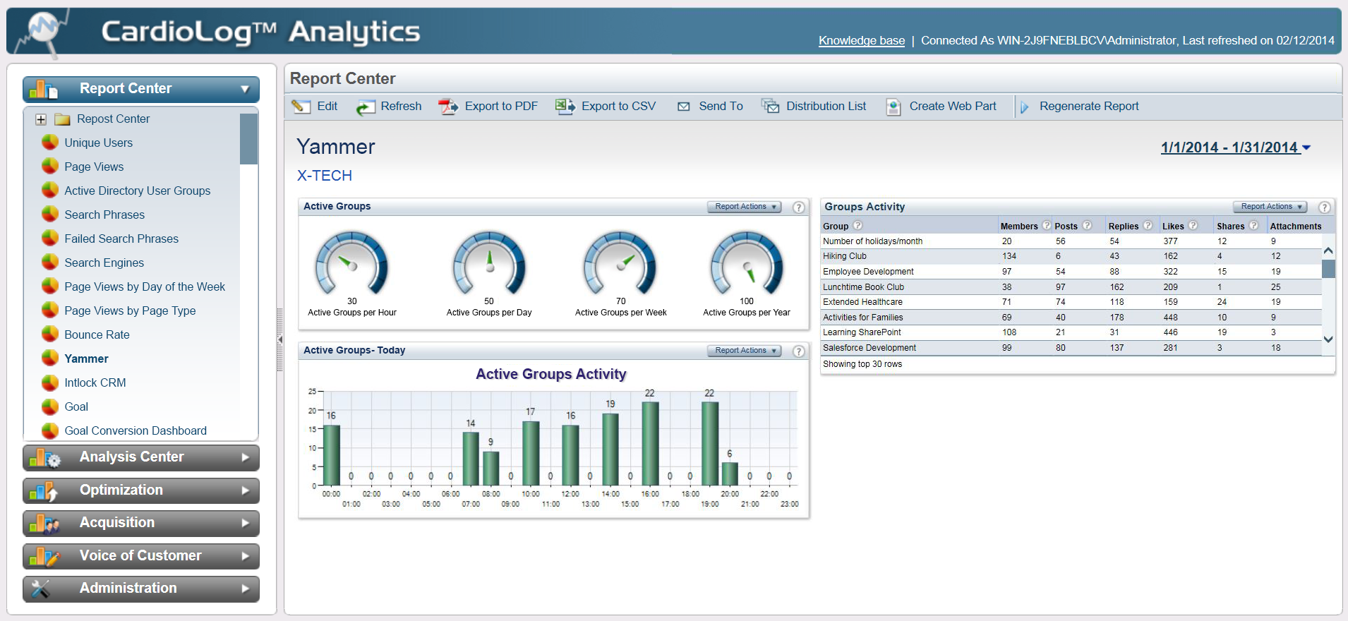 Viva Engage (Yammer) - Top Groups