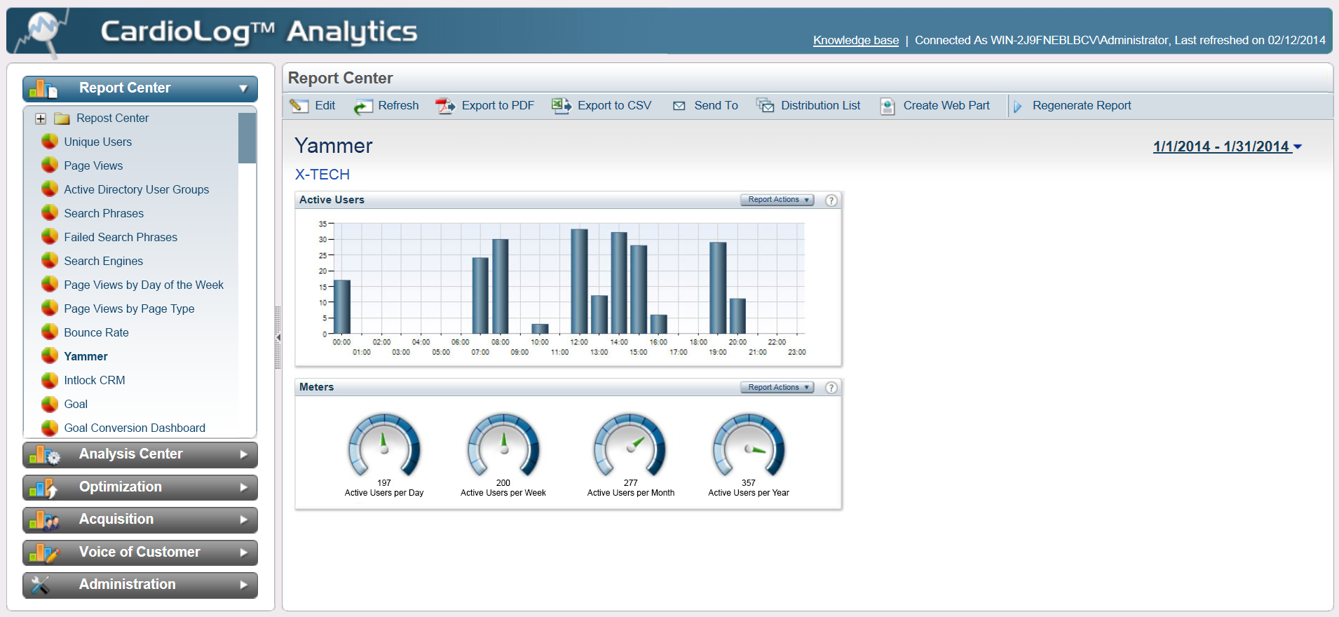 Viva Engage (Yammer)- active users