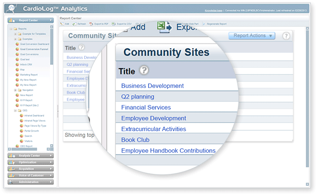 SharePoint Social Reporting - Community reports
