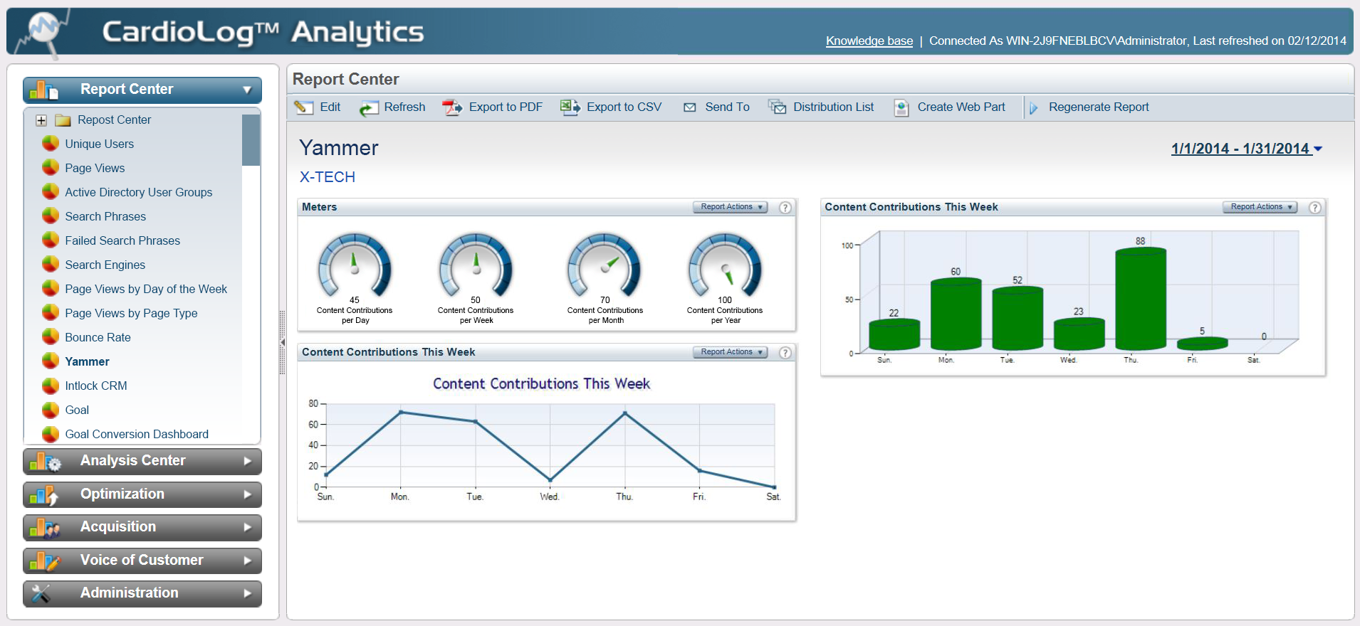 Viva Engage (Yammer)- content contributions