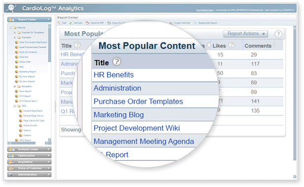 SharePoint Social Reporting - Content Reports