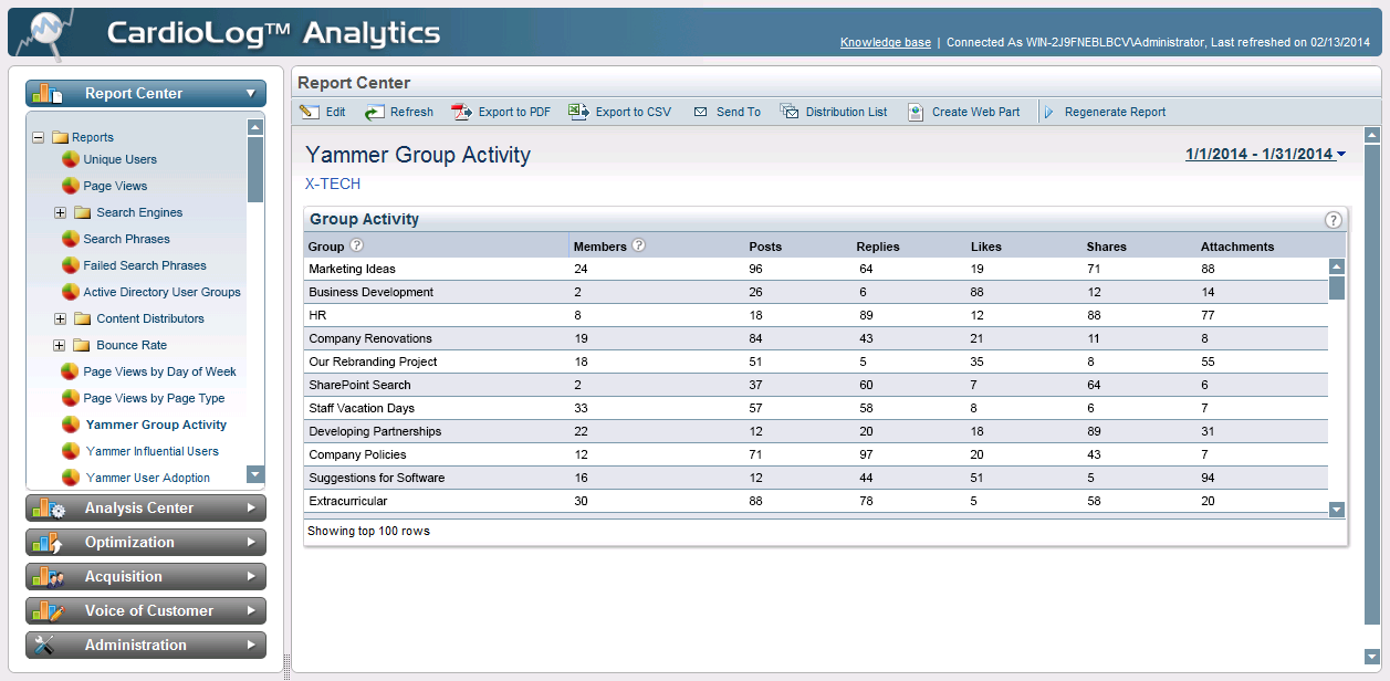 Yammer Group Activity report