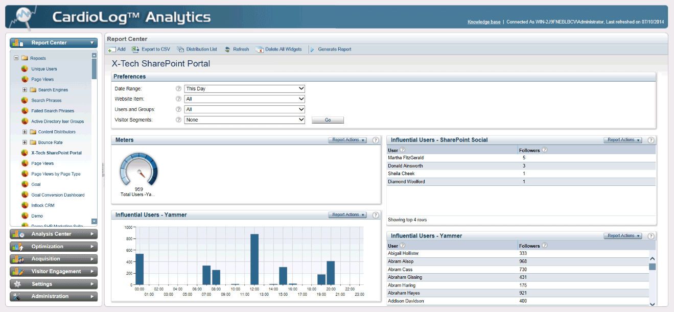 Social Reports for SharePoint