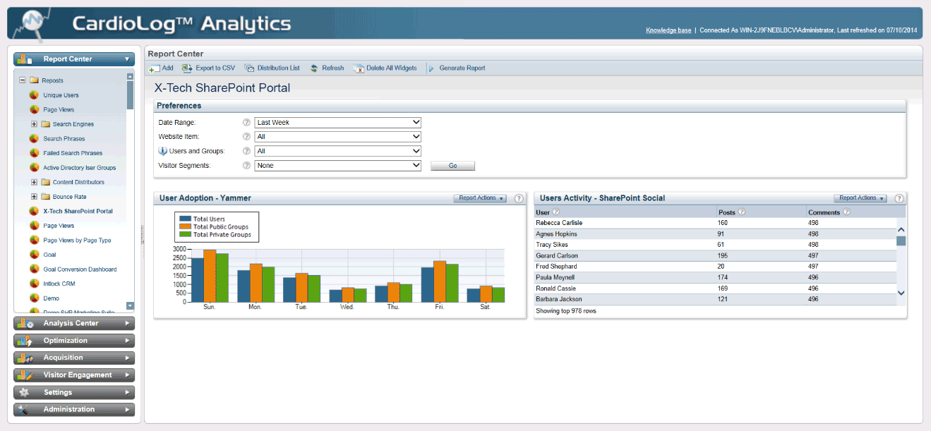 Social Reports for SharePoint