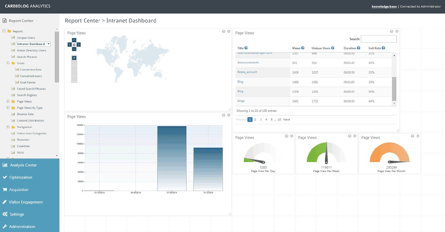 CardioLog Analytics - Partners Managed Services