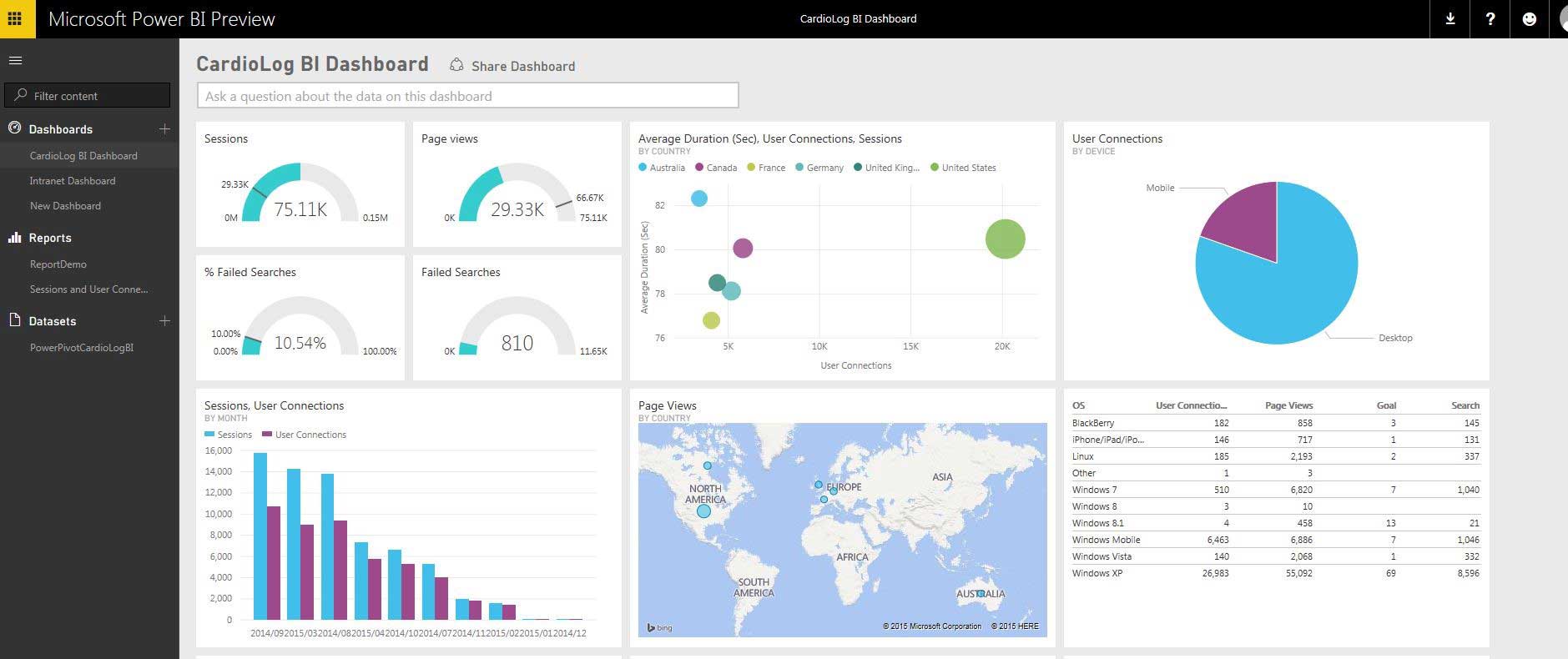 Microsoft Power Bi - Data Visualization Tool - Create Reports - Business intelligence