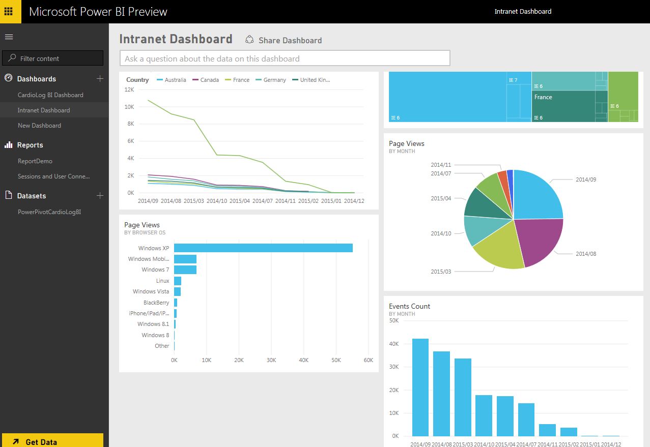 Preview Power BI Dashboard