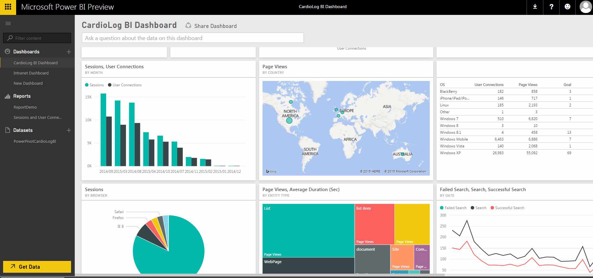 CardioLog BI Dashboard