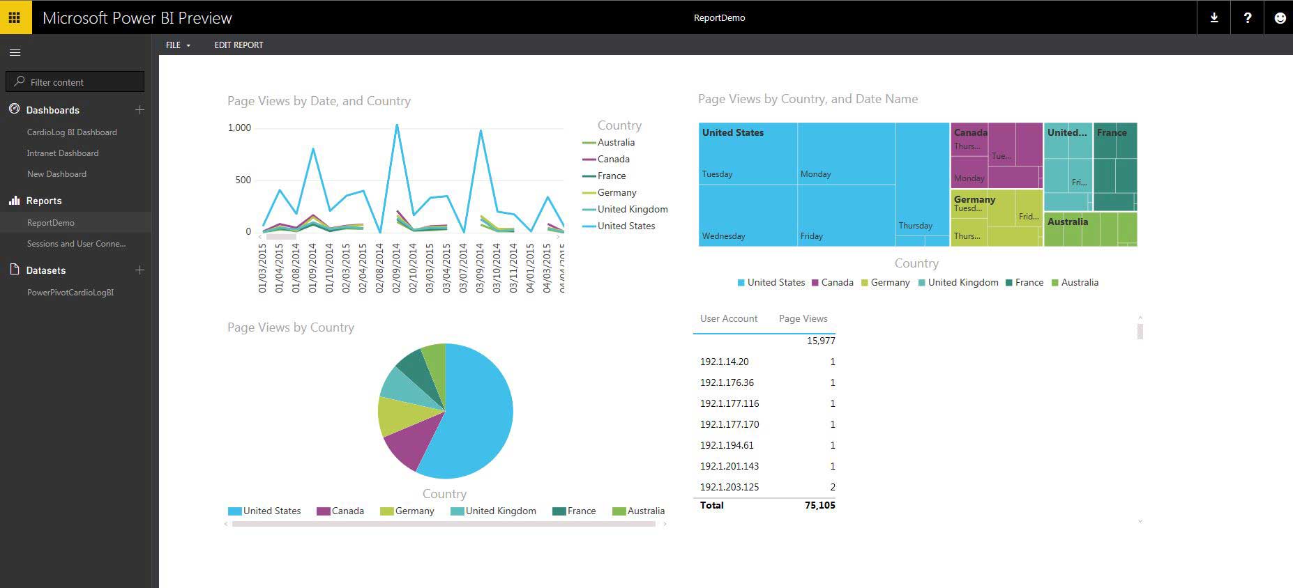 Microsoft Power BI Preview Screen