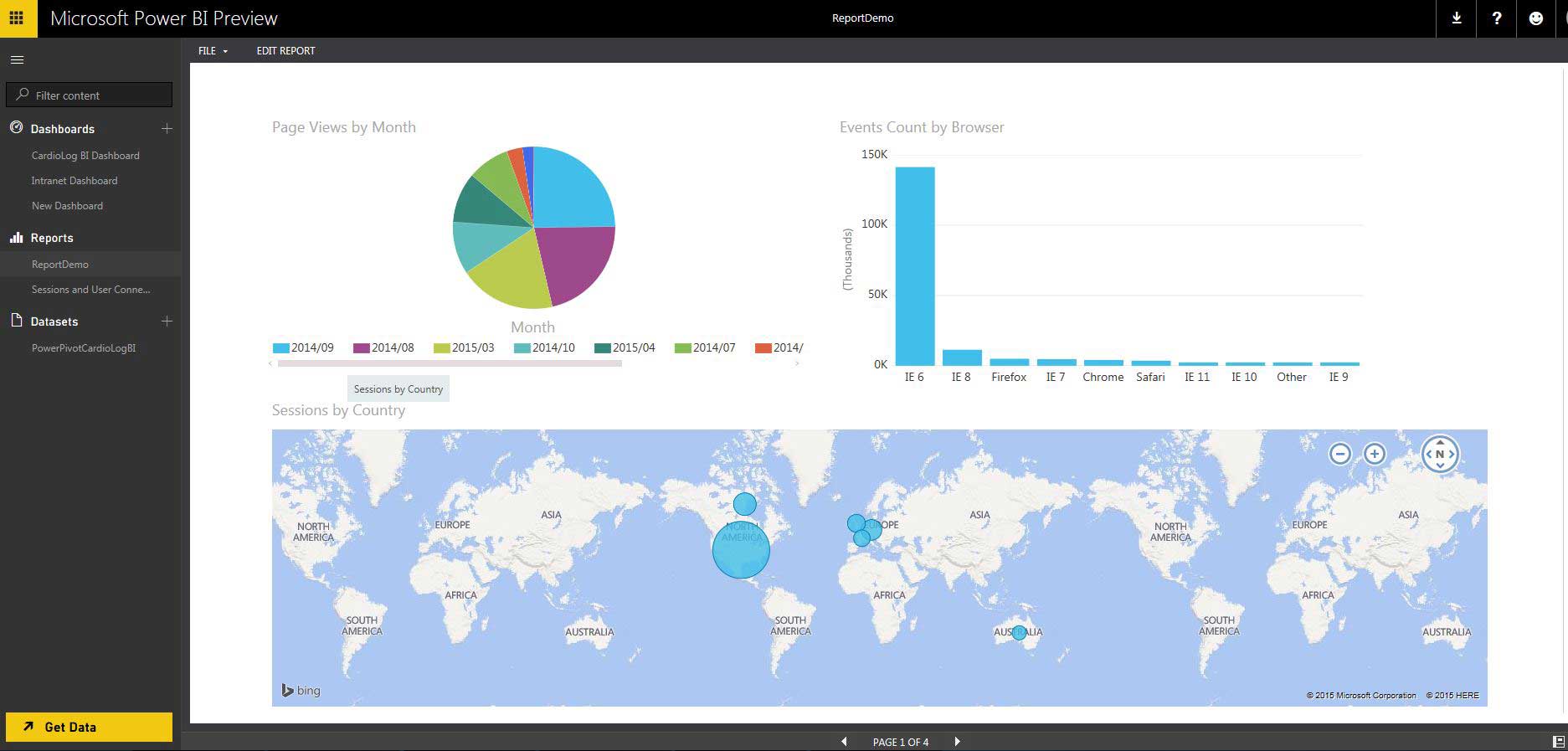 Microsoft Power BI Analytics Dashboard