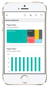 Microsoft Power BI plugin iPhone