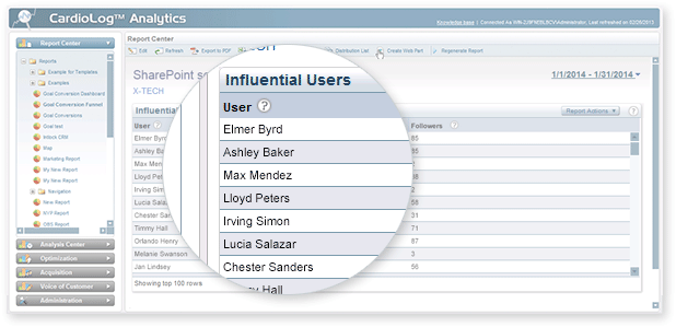 SharePoint Social Reporting - Social Reports