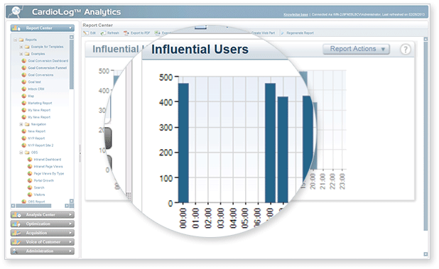 SharePoint Social Reporting - User reports