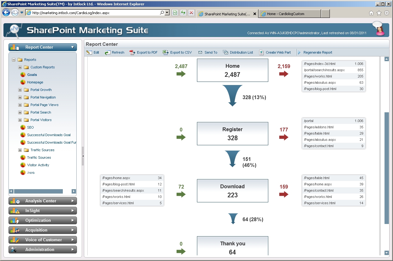 goal funnel report web analytics for sharepoint