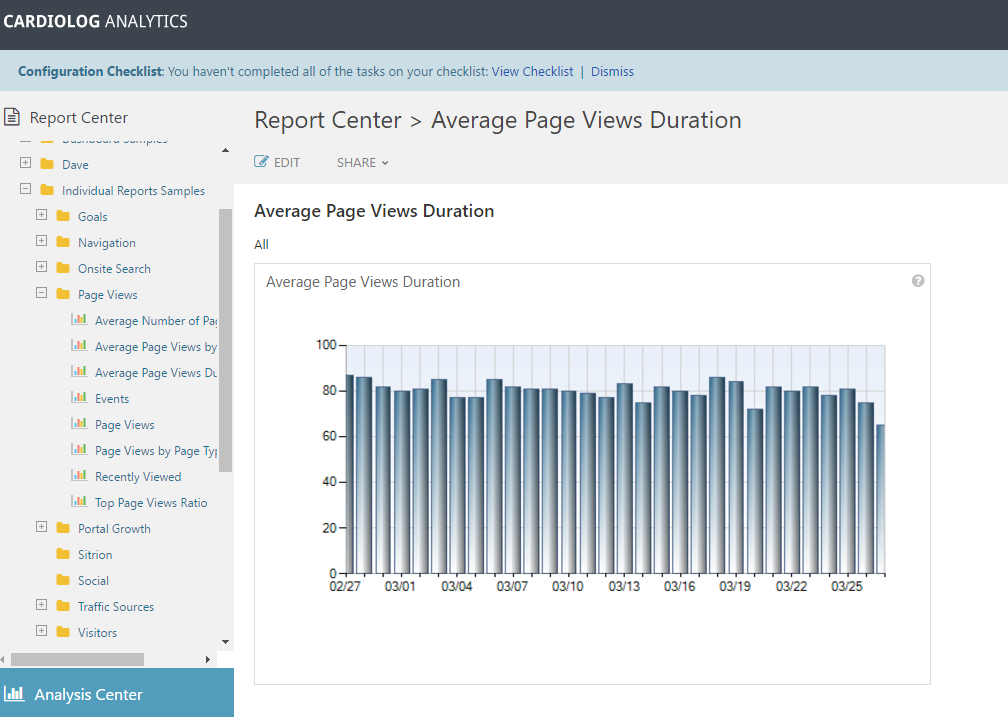 average page views duration